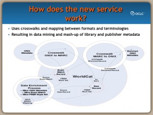 Diagram of the Process of Enhancing ONIX Records