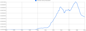 Frequency of the phrase 