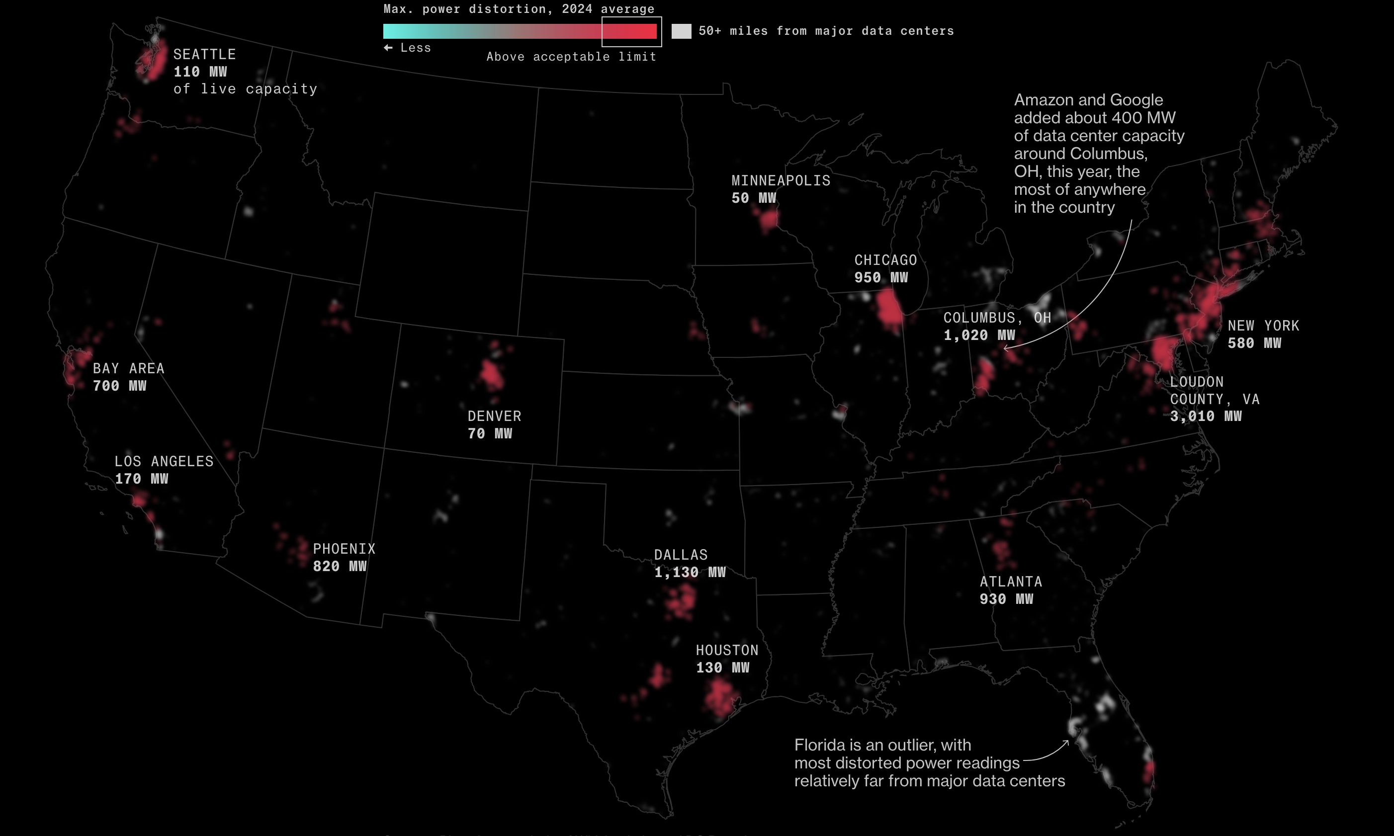 U.S. map highlights cities with over 8% total harmonic distortion and significant data center activity in megawatts, 2024 data.