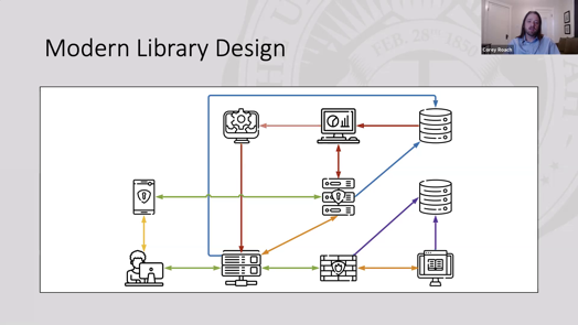 Diagram of the components that are in place to facilitate a user's access to publisher content, including the web proxy server at the center.