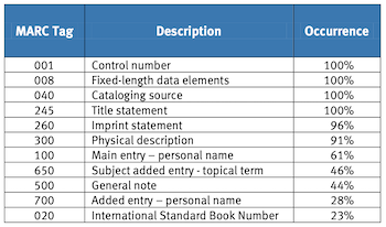 Screen capture of a table, which is described in the text below.